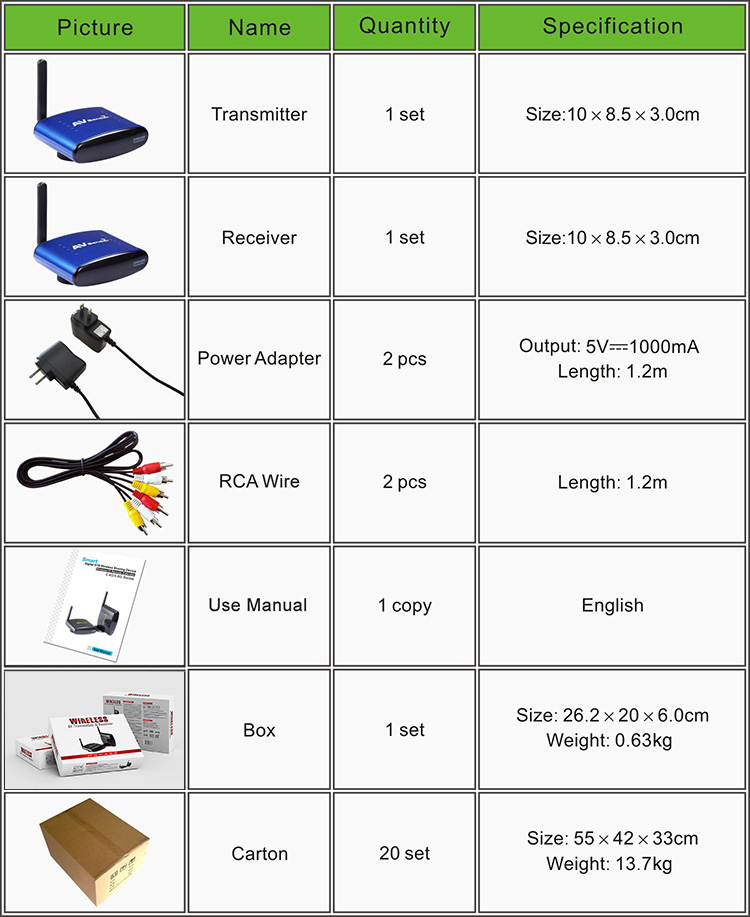 Pakiteミニ5.8 ghzワイヤレスデジタル信号送信者トランスミッタとレシーバpat-仕入れ・メーカー・工場