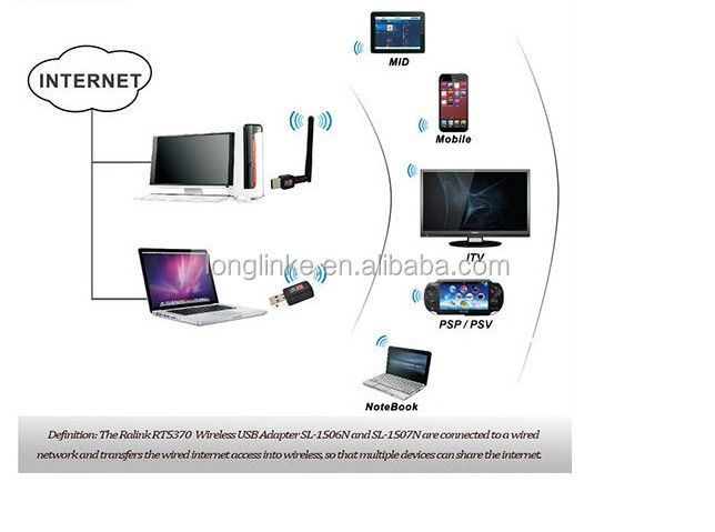 ミニusb無線lanデバイスチップセットを搭載したラップトップの5370ral<em></em>ink社問屋・仕入れ・卸・卸売り
