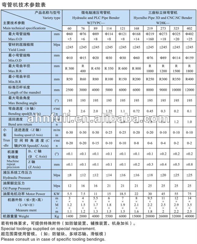 W27YPC-114油圧価格のパイプ曲げ機/自動曲げ機仕入れ・メーカー・工場