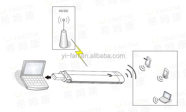 ユーザーサポート107.2メートルusb3g自動車用wifiモデムwifi共有仕入れ・メーカー・工場