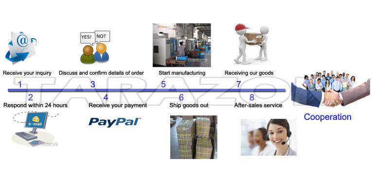 payment term 1