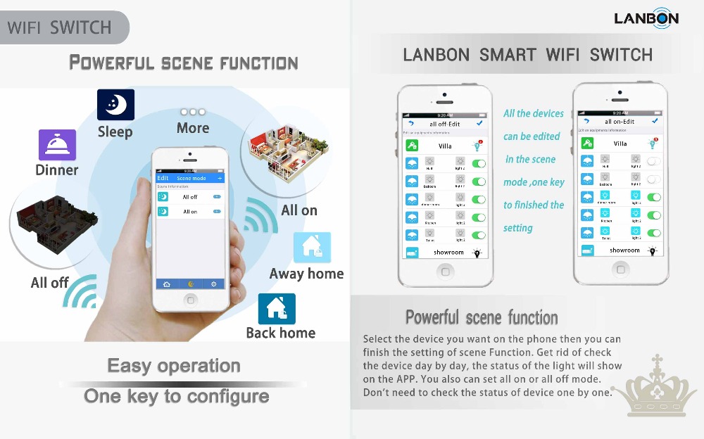 Lanbonスマートホームオートメーションシステム、 wifiのライトスイッチとアパートメントヴィラ、 iphone/アンドロイド携帯電話のリモート制御仕入れ・メーカー・工場