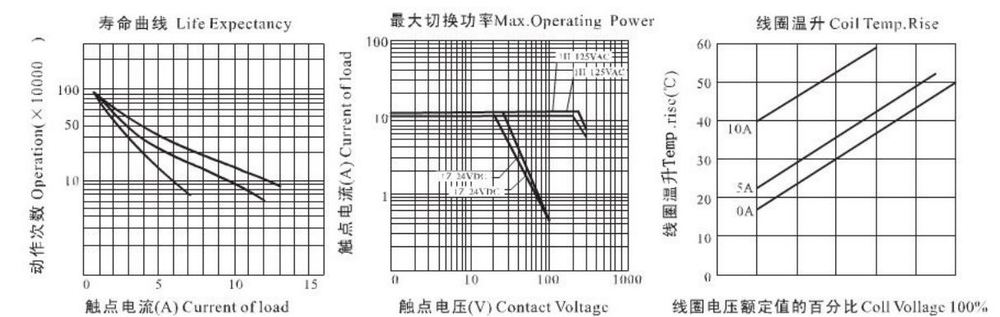 ミニチュアリレーjzc-22f/pcbリレー/リレー基板実装問屋・仕入れ・卸・卸売り