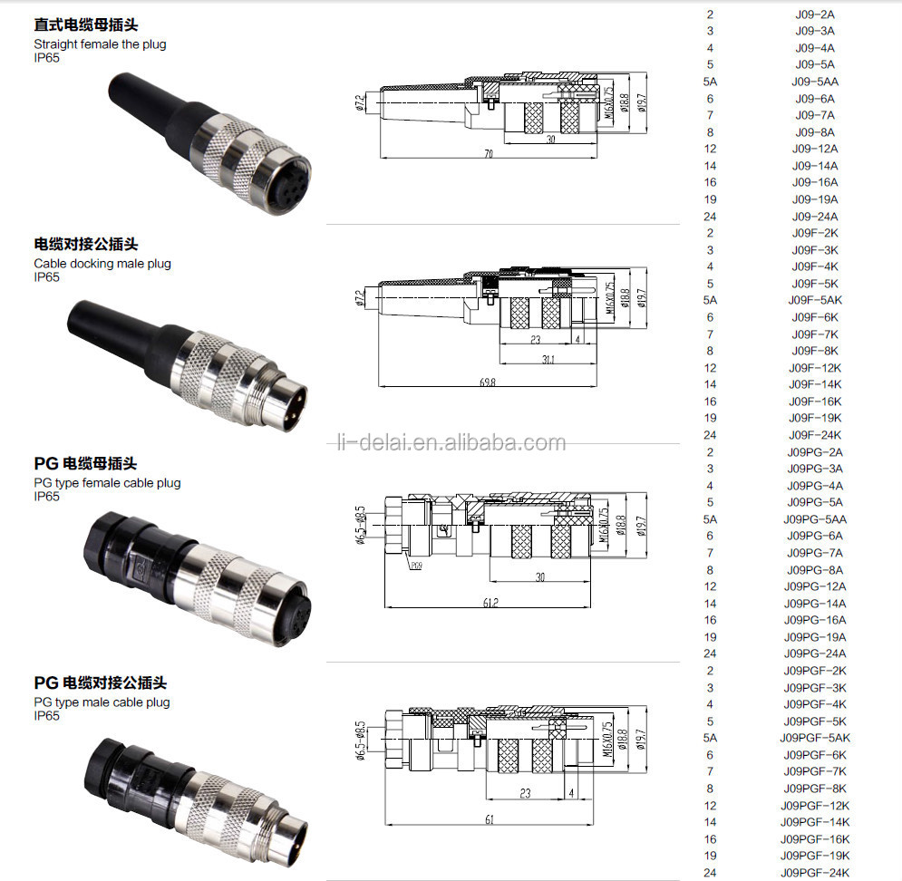 バインダーコネクタケーブルは、 23456781214161924ピン、 ul、 cerohs指令kls15- 253- j09( m16)仕入れ・メーカー・工場