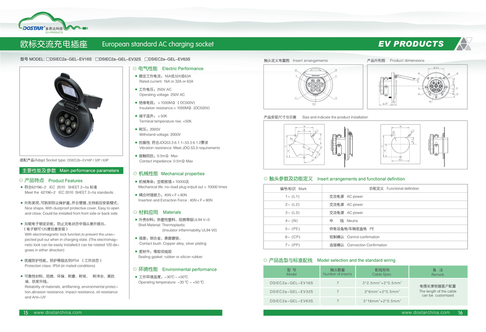 Dostar62196-22充電ケーブルコネクタタイプ2型タイプ・モード3モード32充電器仕入れ・メーカー・工場