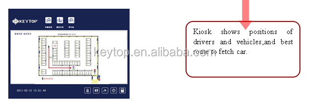 smart vehicle tracking system with parking guidence function and LPR software
