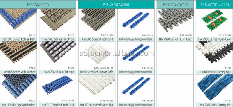 Conveyor connection parts,Canned tuna parts,Bottle gripping device