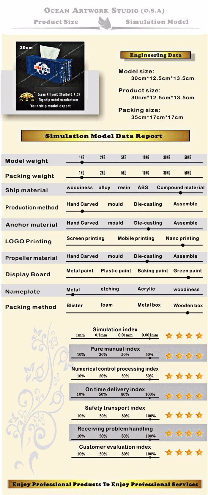  container model, container box model, model ships, CMA-CGM container model Tissue Manufacturer, container vessel model make