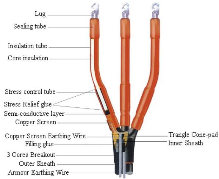 15kv3- コアターミナルキット屋外熱収縮仕入れ・メーカー・工場