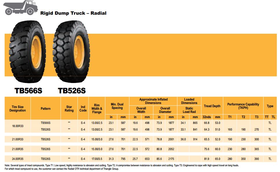 Dump Truck Tire 27.00r49 Triangle Brand Tb526s Giant Otr Buy Dump