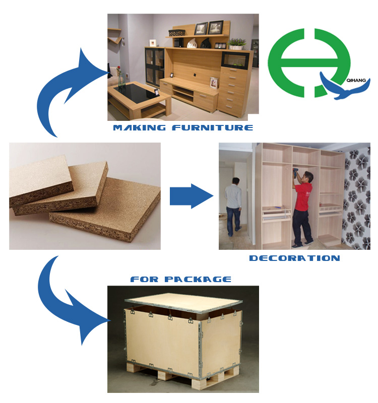 高品質の合板/メラミン合板/中国から家具のため、 生の合板問屋・仕入れ・卸・卸売り