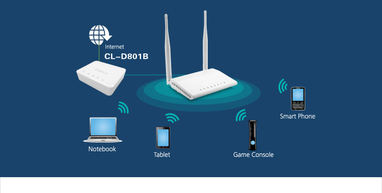 Adsl2/2+モデムルータ仕入れ・メーカー・工場