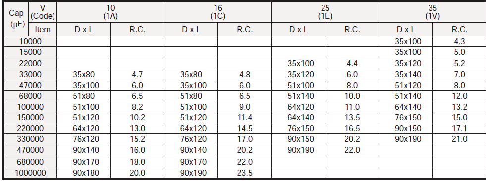 LP rating1.png