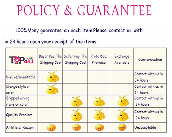 POLICY & GUARANTEE 1