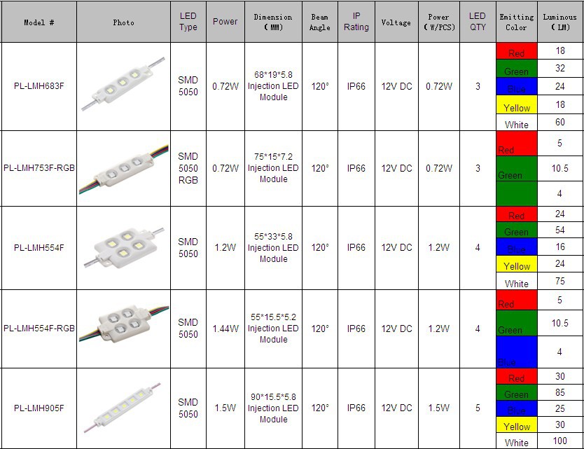 Ledはrgbled0.72w持つsmd50503dc12vip66防水インジェクションモジュール問屋・仕入れ・卸・卸売り