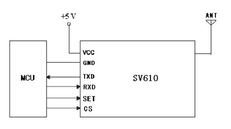 深センエレクトロニクスの工場の煙nicerf埋め込まれたsv610433mhzのrfレシーバモジュールttl仕入れ・メーカー・工場