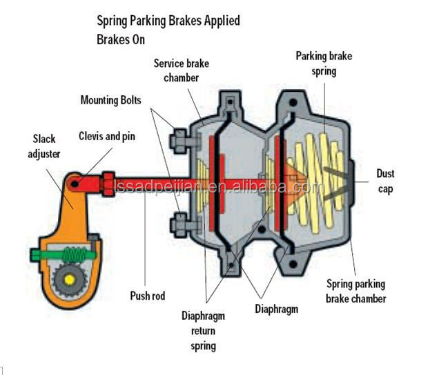 brake chamber(spring parking applied)