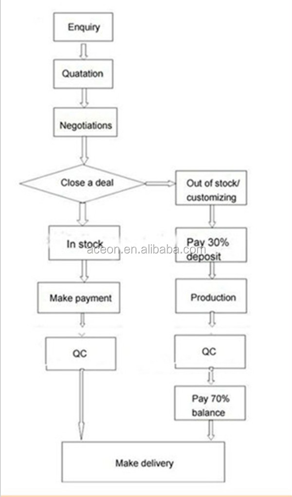 how to make order.jpg