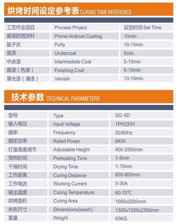 中国ホットアイテム1PH220V赤外線加熱ランプ用オートペイント乾燥仕入れ・メーカー・工場
