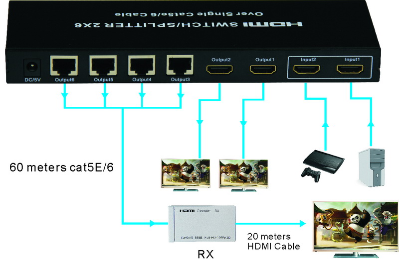 2×6 HDMIスイッチは/スプリッタ上の単一のCAT5e/6ケーブルは,3Dをサポート問屋・仕入れ・卸・卸売り