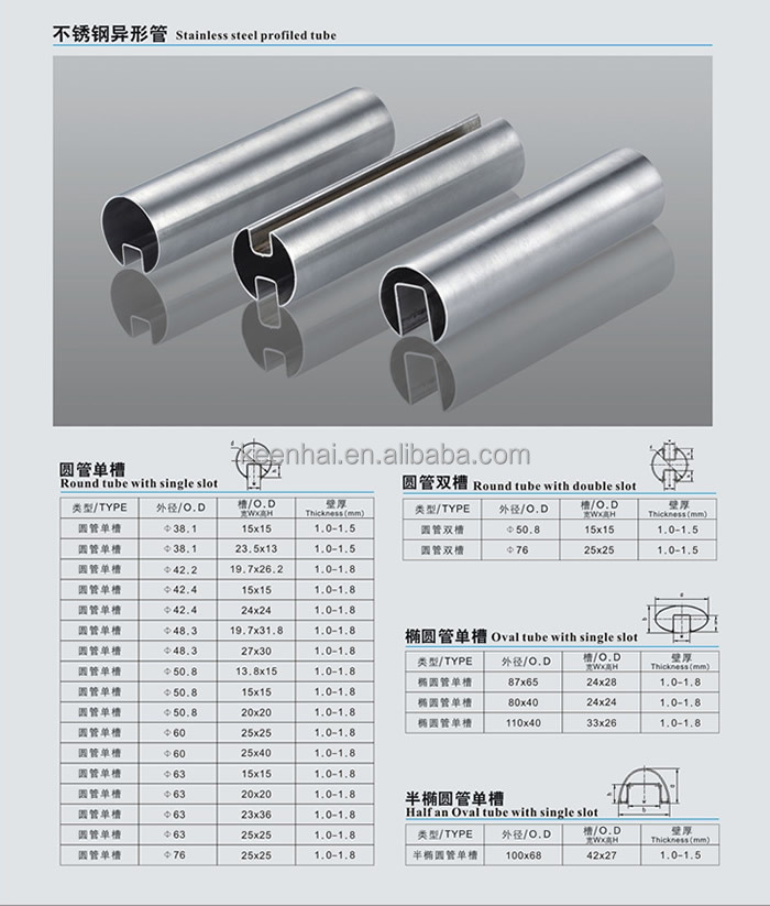 slot pipe table.jpg
