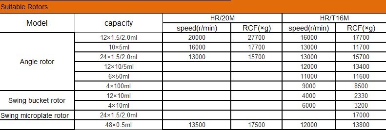 rotor suitable