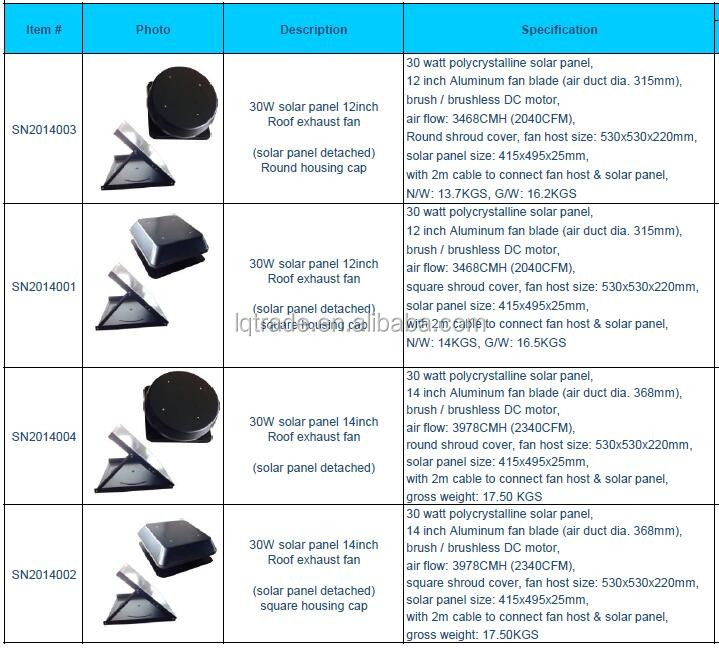 Roof mount solar attic fan-solar panel adjustable-3-detachable.jpg