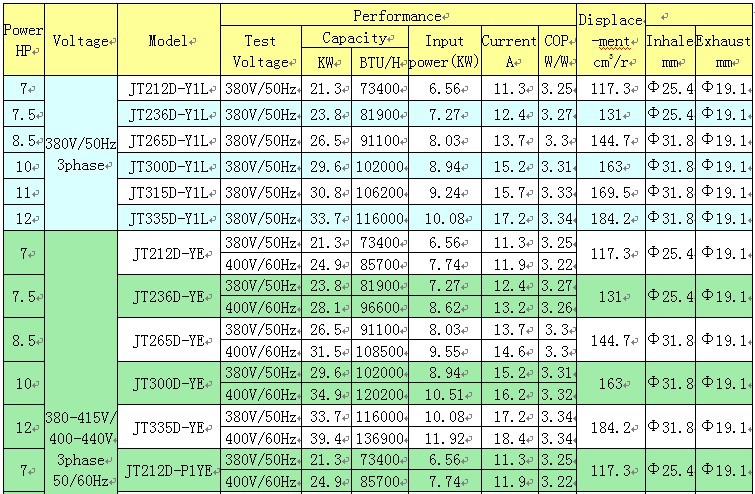 price list daikin