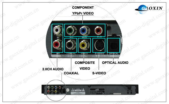 液晶テレビ、 デスクトップのためのプロフェッショナル5.1オーディオのdvdプレーヤー問屋・仕入れ・卸・卸売り