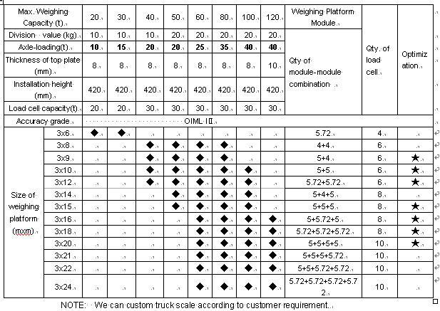 120 ton industrial weighbridge