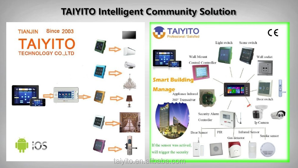 Taiyito wifiジグビーdomoticsスマートホームシステム送料無料でios androidアプリ仕入れ・メーカー・工場