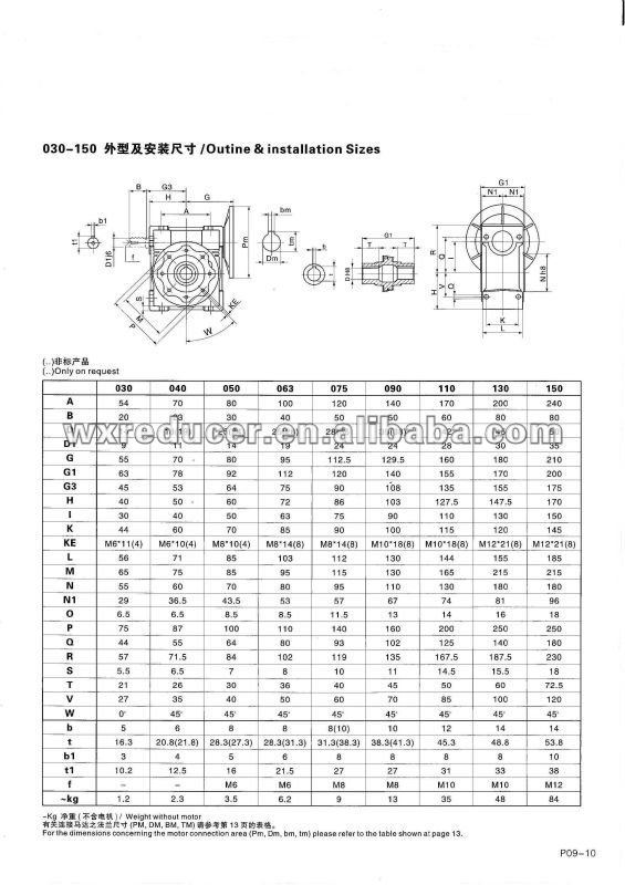 小さな自動二重ウォームギヤボックスギアボックスとウォーム減速機仕入れ・メーカー・工場