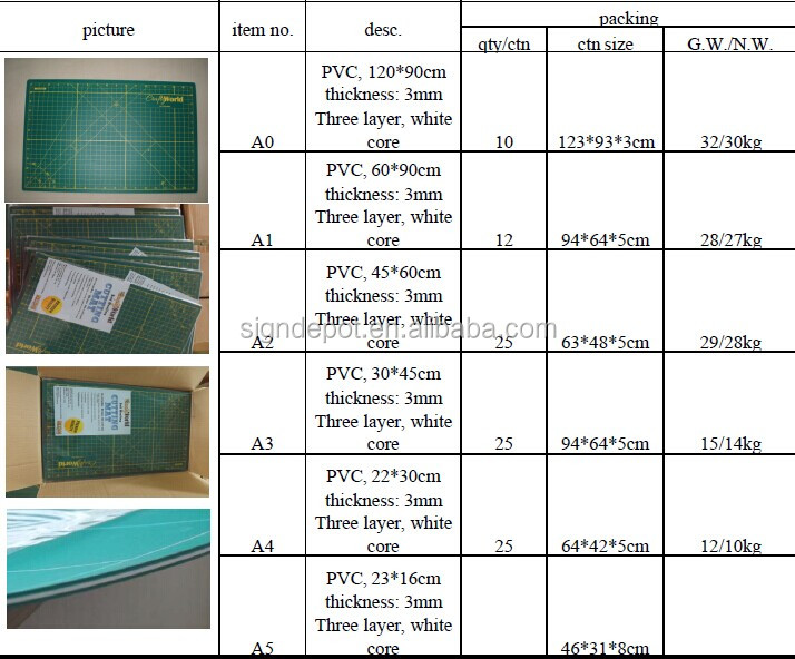 Rotary Cutting Set Cutting Mat Rotary Cutter And Quilting Ruler