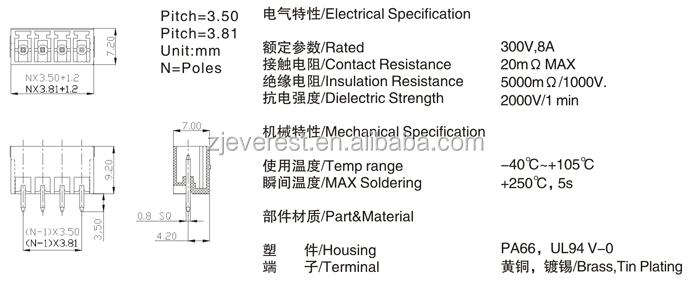 中国のサプライヤーのための様々なプラグインで- 端子台仕入れ・メーカー・工場