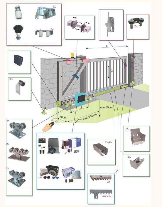 Portail coulissant kit pour 70x70,80x80 profil roues de ... fortress wiring diagram 