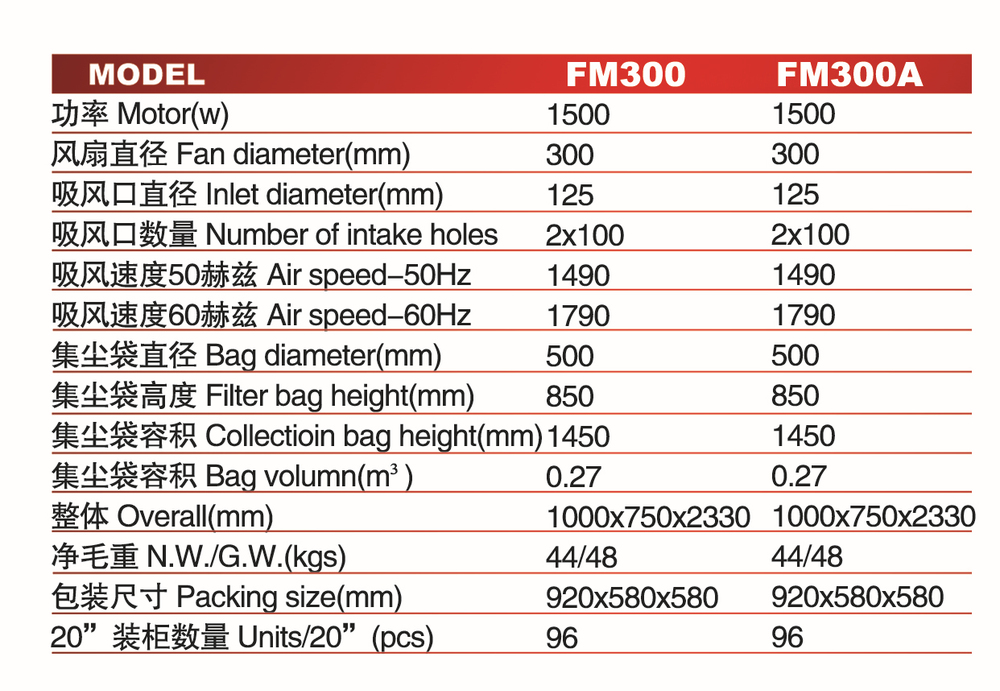 木サイクロン集塵装置fm300sfm300fm300aサプライヤー仕入れ・メーカー・工場