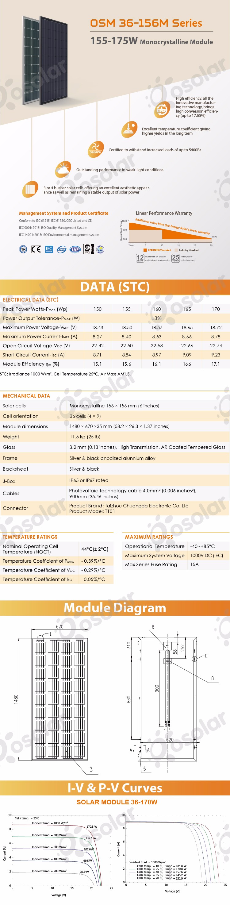 Osolar 150-170W-