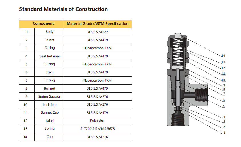 1/4" ss316 npt safety relief valve proportional safety relief