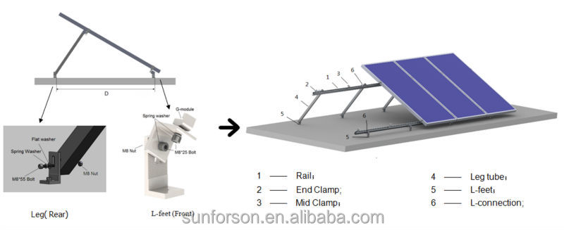 太陽光発電システム架台/固定角度スタンド式/SFS-FR-01問屋・仕入れ・卸・卸売り