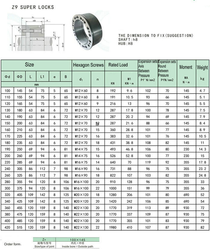カスタムz9シリーズステンレス鋼キーレスロック装置仕入れ・メーカー・工場
