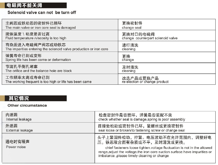 中国のサプライヤー水圧電磁弁問屋・仕入れ・卸・卸売り