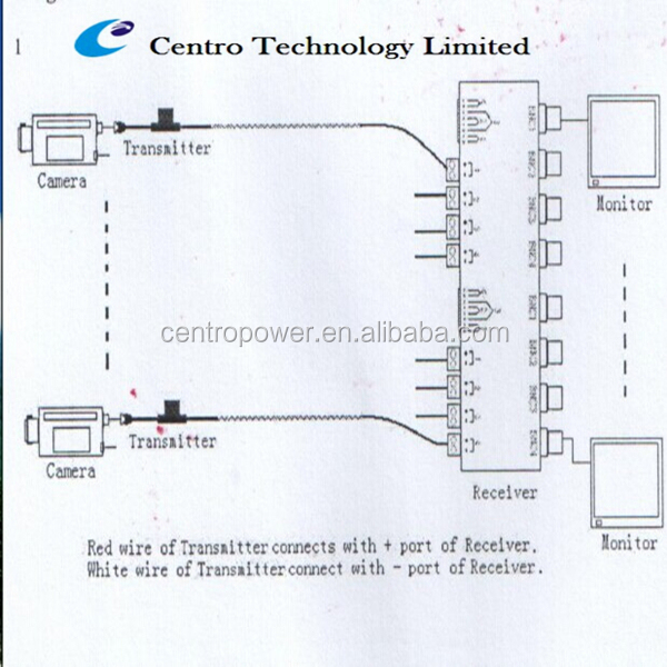 cctvの付属品8ch330メートルrj45へのコンバータbncビデオバランパッシブビデオトランスミッターデジタルからアナログビデオコンバータ仕入れ・メーカー・工場