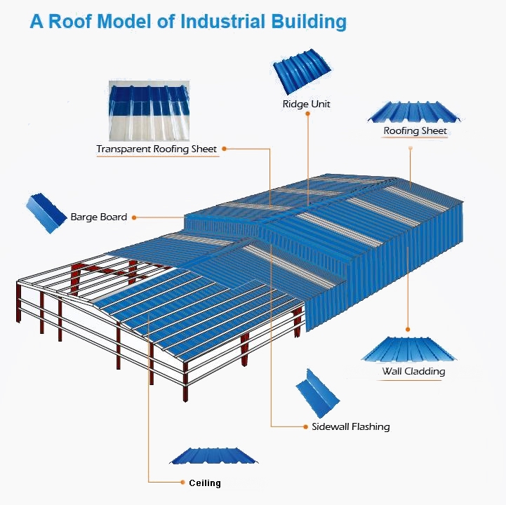 Types Of Roofing Sheet In Kerala Buy Type Of Roofing Sheets,Roofing