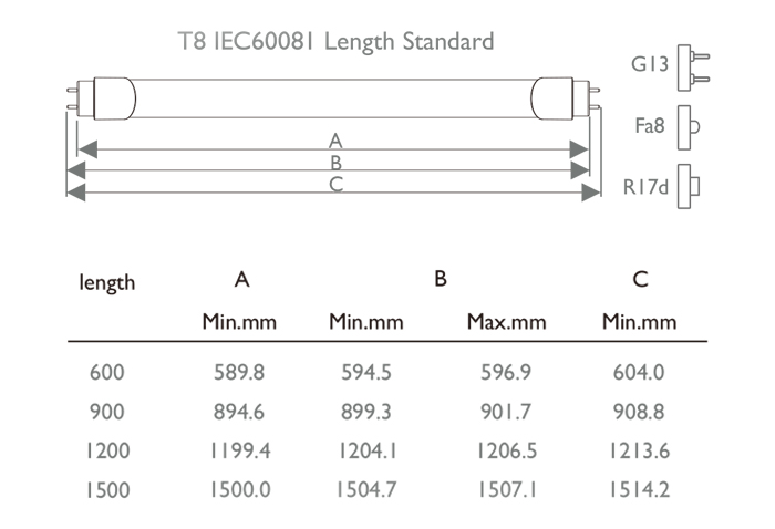 2016 new product UL TUV VDE SAA DLC FCC CE RoHS approved SMD2835 2ft 4ft 5ft 6ft 8ft t8 led tube light