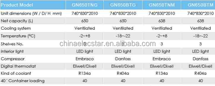 glass door or solid franch door GN650 series data.jpg