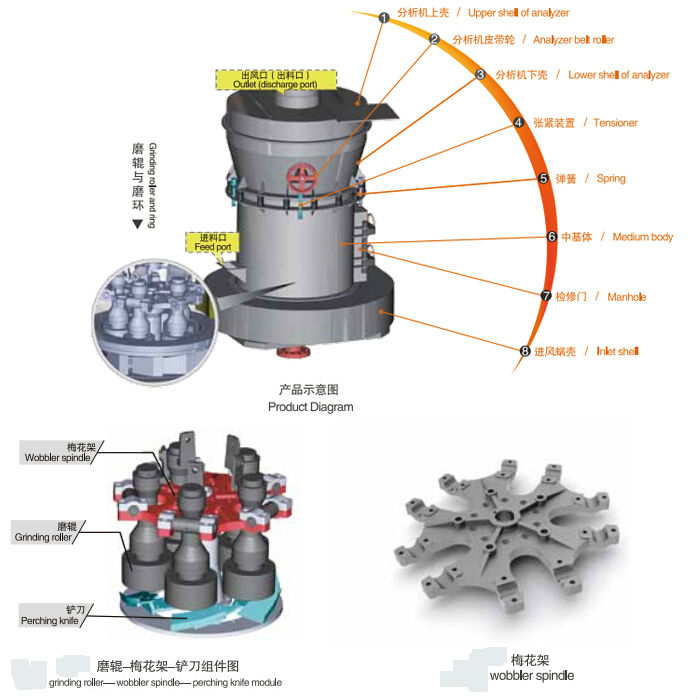 Low price micro powder cocoa stone mill grinder price