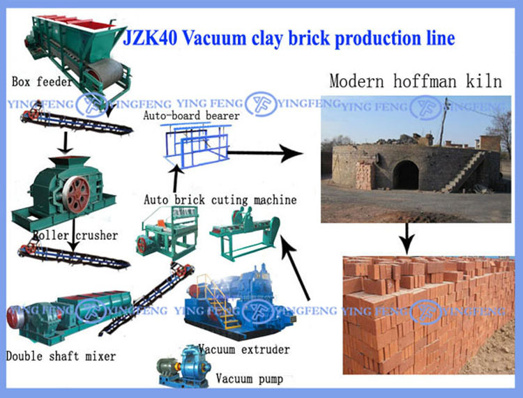 新たなビジネスチャンス!!! 自動jzk40レンガ工場、 自動粘土レンガの製造工場仕入れ・メーカー・工場
