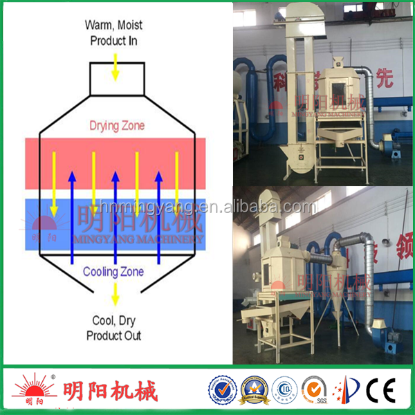 pellet colling machine2