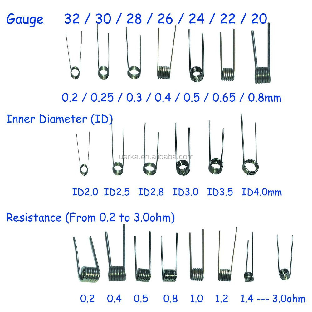 china supplier a1 premade coil awg 30 spark resistance china supplier a1 premade coil awg 30 spark resistance