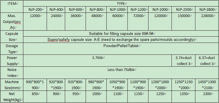 Njp-200小さな自動カプセル充填機問屋・仕入れ・卸・卸売り